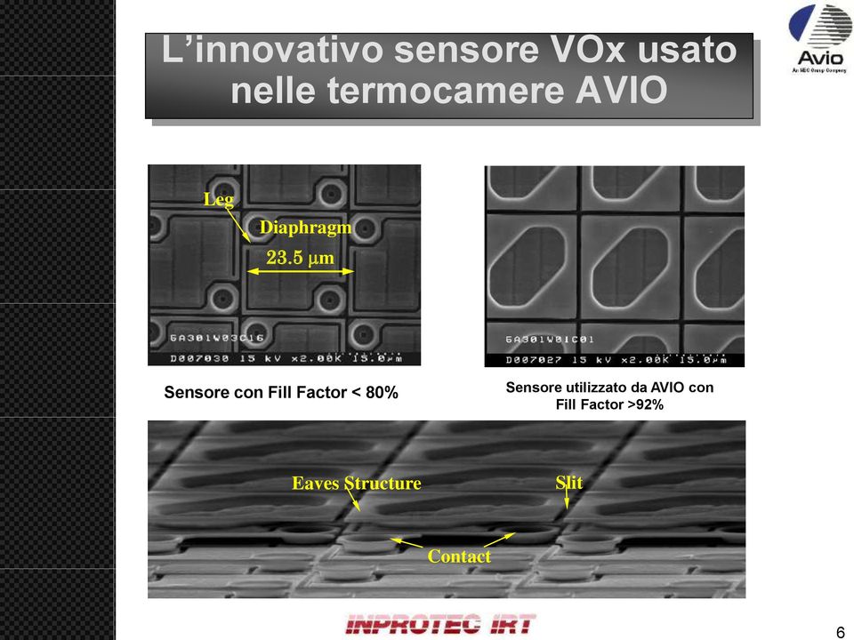 5 mm Sensore con Fill Factor < 80% Sensore