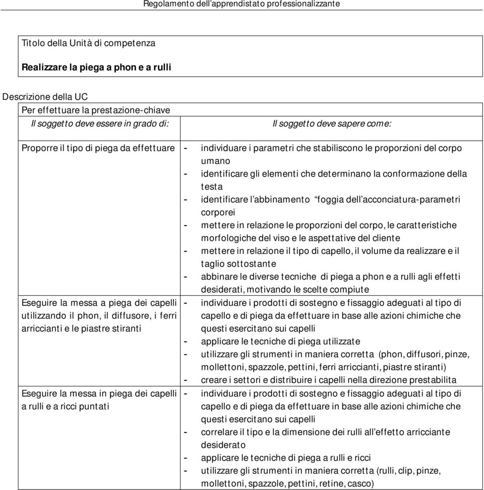 determinano la conformazione della testa - identificare l abbinamento foggia dell acconciatura-parametri corporei - mettere in relazione le proporzioni del corpo, le caratteristiche morfologiche del