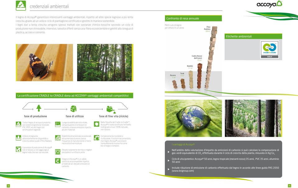 I legni duri a lenta crescita vengono spesso trattati con sostanze chimico-tossiche secondo un ciclo di produzione non rinnovabile, intensivo, talvolta offerti senza una filera ecosostenibile e