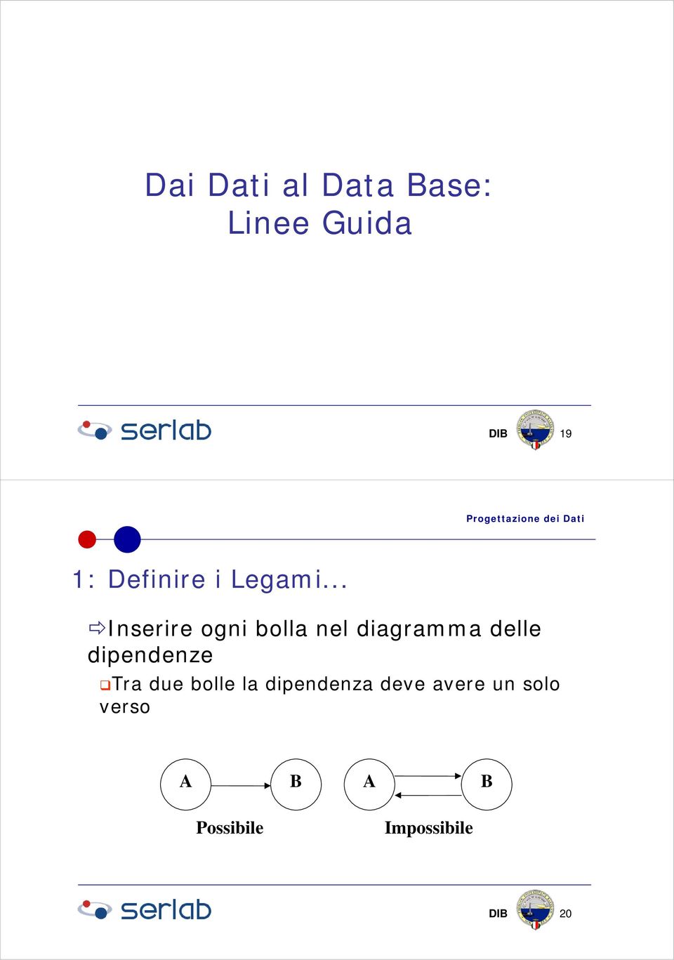 .. Inserire ogni bolla nel diagramma delle