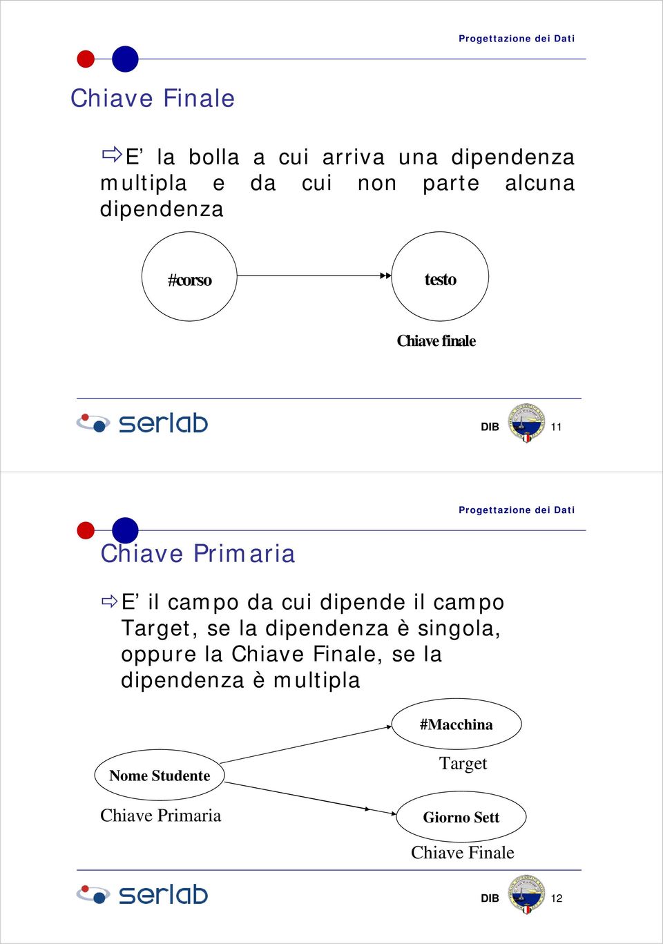 il campo Target, se la dipendenza è singola, oppure la Chiave Finale, se la dipendenza