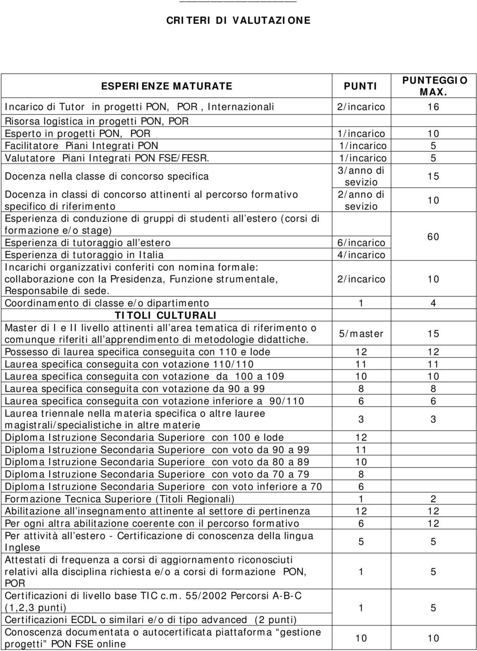 Valutatore Piani Integrati PON FSE/FESR.