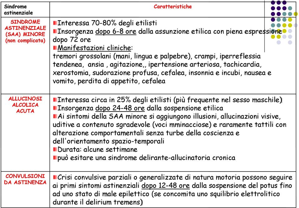 arteriosa, tachicardia, xerostomia, sudorazione profusa, cefalea, insonnia e incubi, nausea e vomito, perdita di appetito, cefalea ( maschile Interessa circa in 25% degli etilisti (più frequente nel