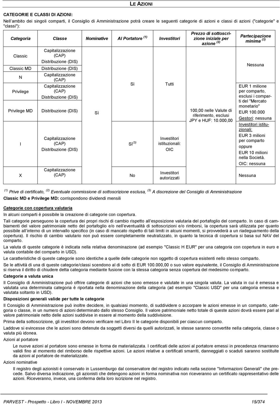 (CAP) Distribuzione (DIS) Distribuzione (DIS) Capitalizzazione (CAP) Distribuzione (DIS) Capitalizzazione (CAP) Sì Sì Sì (3) No Tutti Investitori istituzionali: OIC Investitori autorizzati Prezzo di