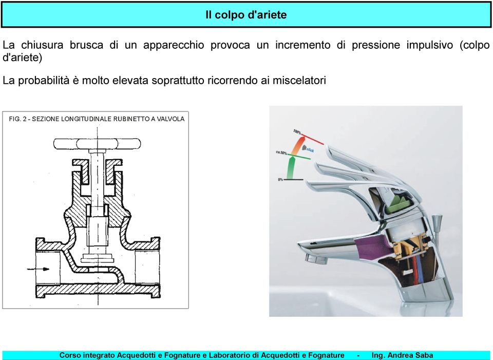 impulsivo (colpo d'ariete) La probabilità è