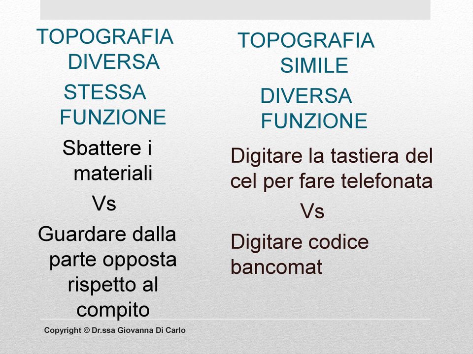 compito TOPOGRAFIA SIMILE DIVERSA FUNZIONE Digitare la