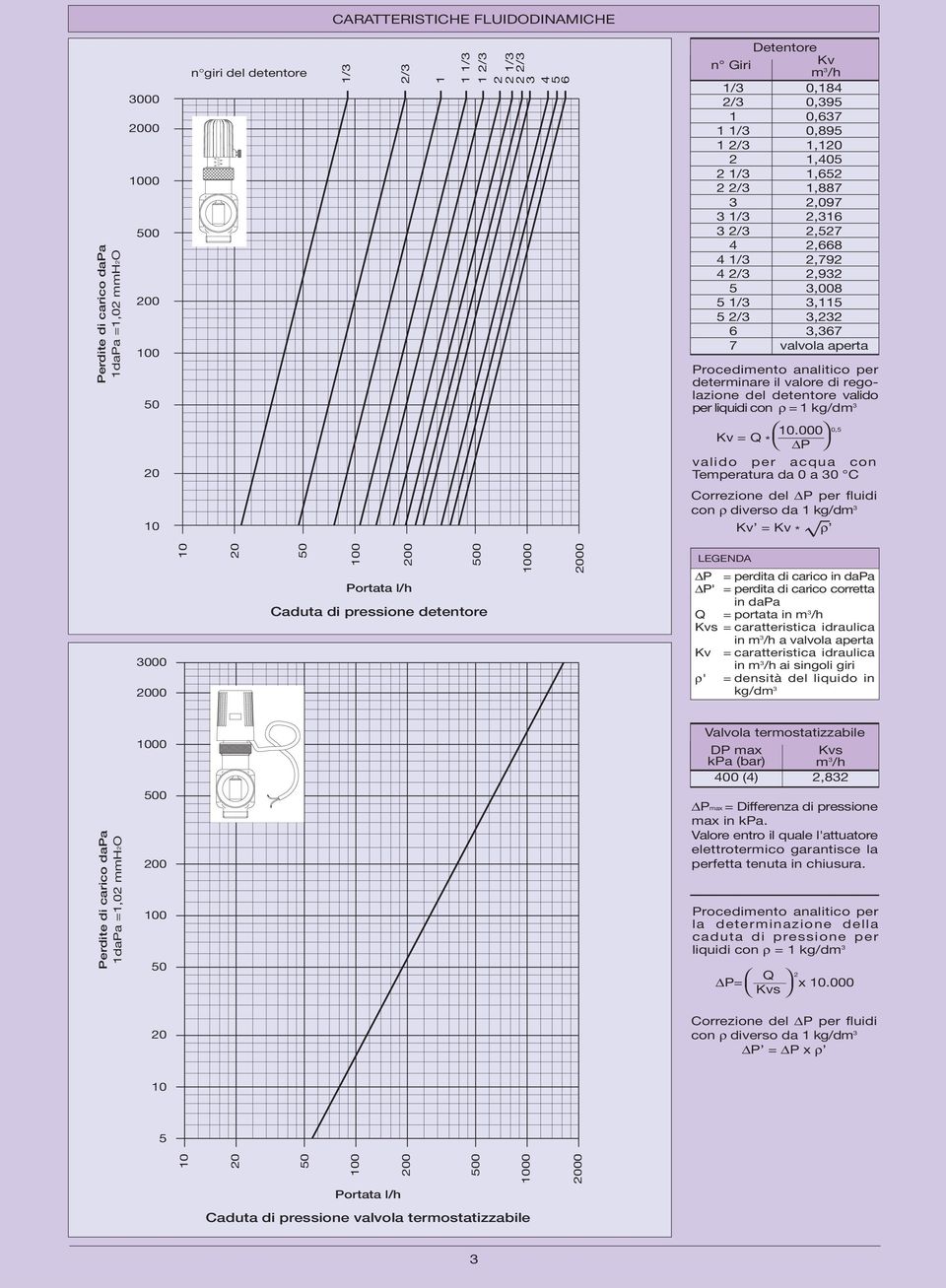 ρ = 1 kg/dm 3.