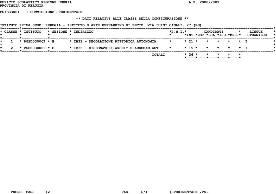 DELLA CONFIGURAZIONE ** ISTITUTO PRIMA SEDE: PERUGIA - ISTITUTO D'ARTE BERNARDINO DI BETTO, VIA LUIGI CANALI, 27 (PG) * 1 *