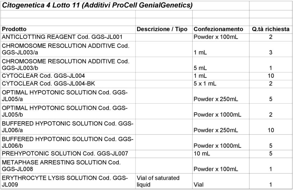 GGS- JL00/b BUFFERED HYPOTONIC SOLUTION Cod. GGS- JL006/a BUFFERED HYPOTONIC SOLUTION Cod. GGS- JL006/b PREHYPOTONIC SOLUTION Cod. GGS-JL007 METAPHASE ARRESTING SOLUTION Cod.