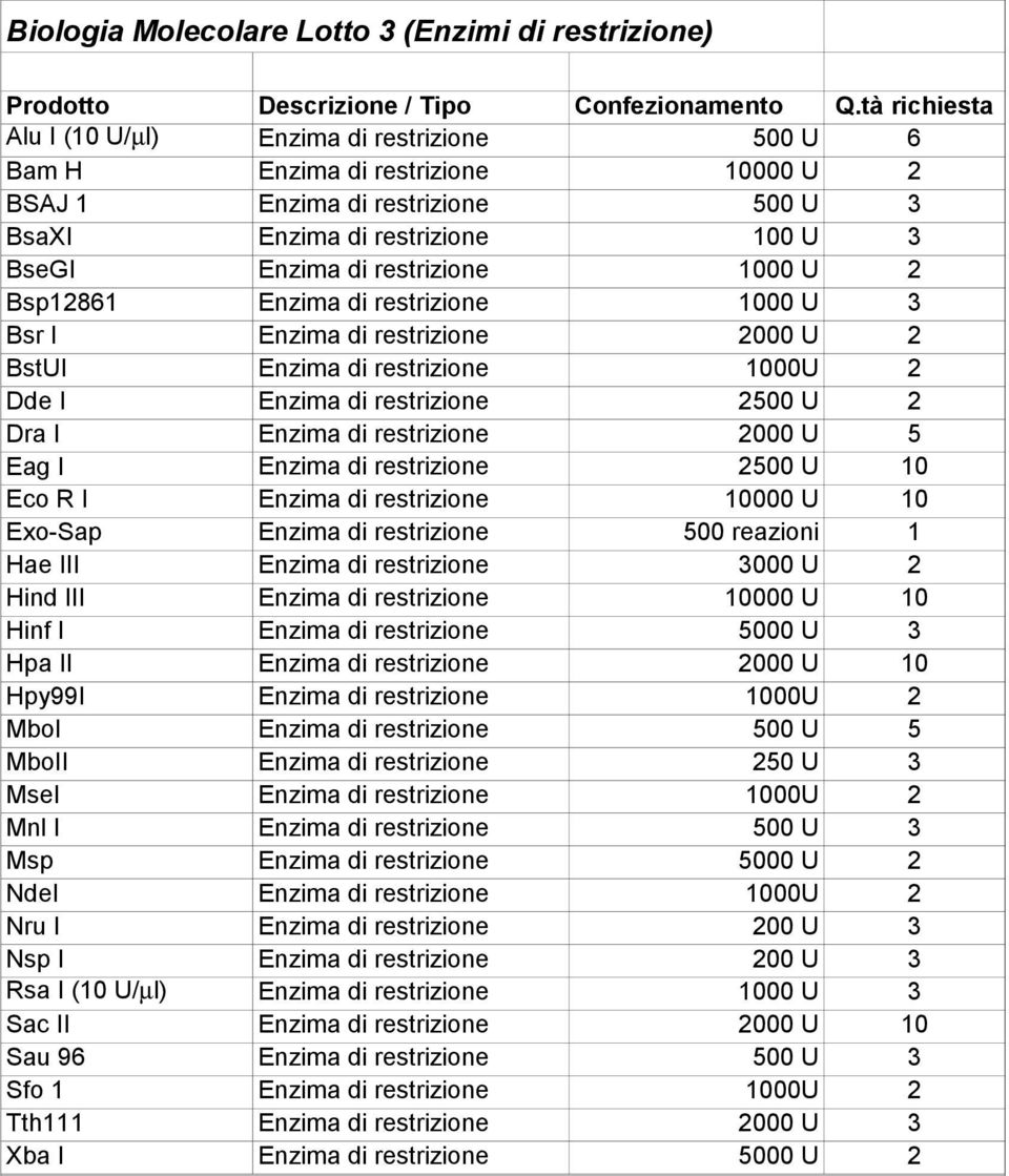 Enzima di restrizione 00 U Bsr I Enzima di restrizione 000 U BstUI Enzima di restrizione 00U Dde I Enzima di restrizione 00 U Dra I Enzima di restrizione 000 U Eag I Enzima di restrizione 00 U Eco R