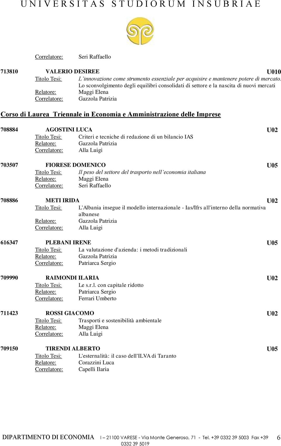 AGOSTINI LUCA U02 Titolo Tesi: Criteri e tecniche di redazione di un bilancio IAS Relatore: Gazzola Patrizia Correlatore: Alla Luigi 703507 FIORESE DOMENICO U05 Titolo Tesi: Il peso del settore del