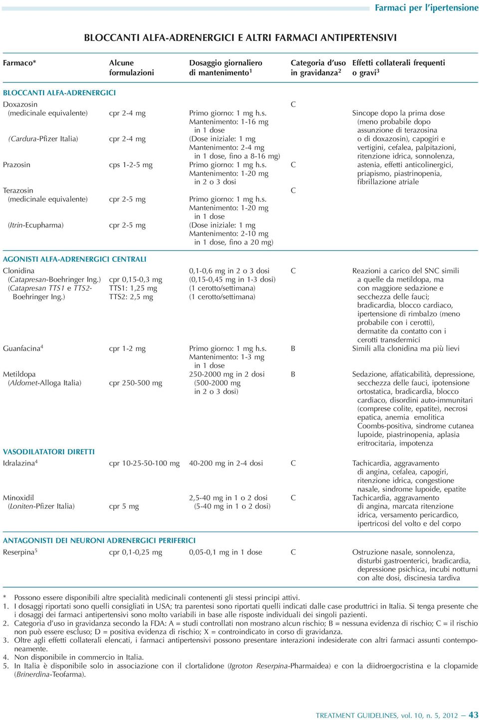 n C (medicinale equivalente) cpr 2-4 mg Primo giorno: 1 mg h.s.