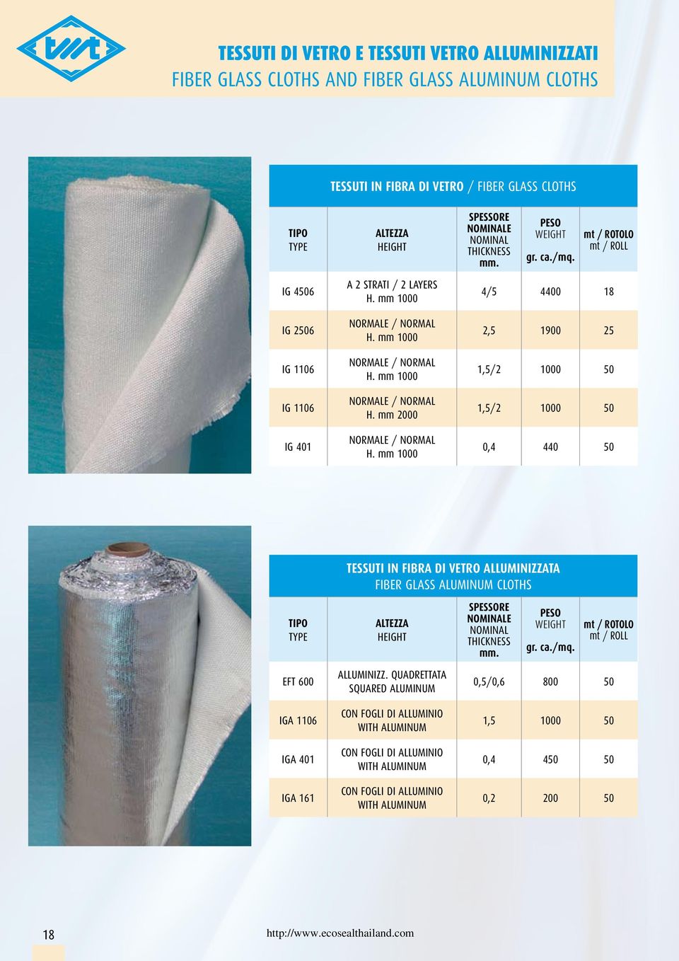 PESO WEIGHT gr. ca./mq.