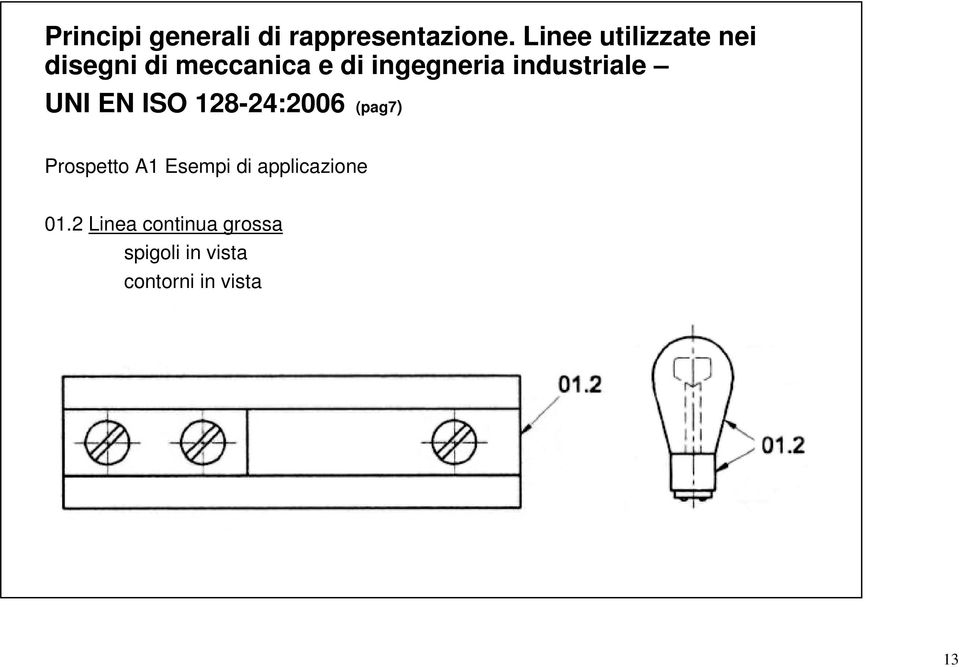 industriale UNI EN ISO 128-24:2006 (pag7) Prospetto A1