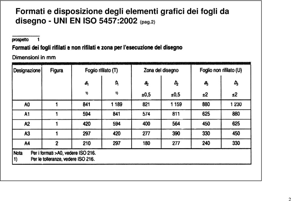 dei fogli da disegno -