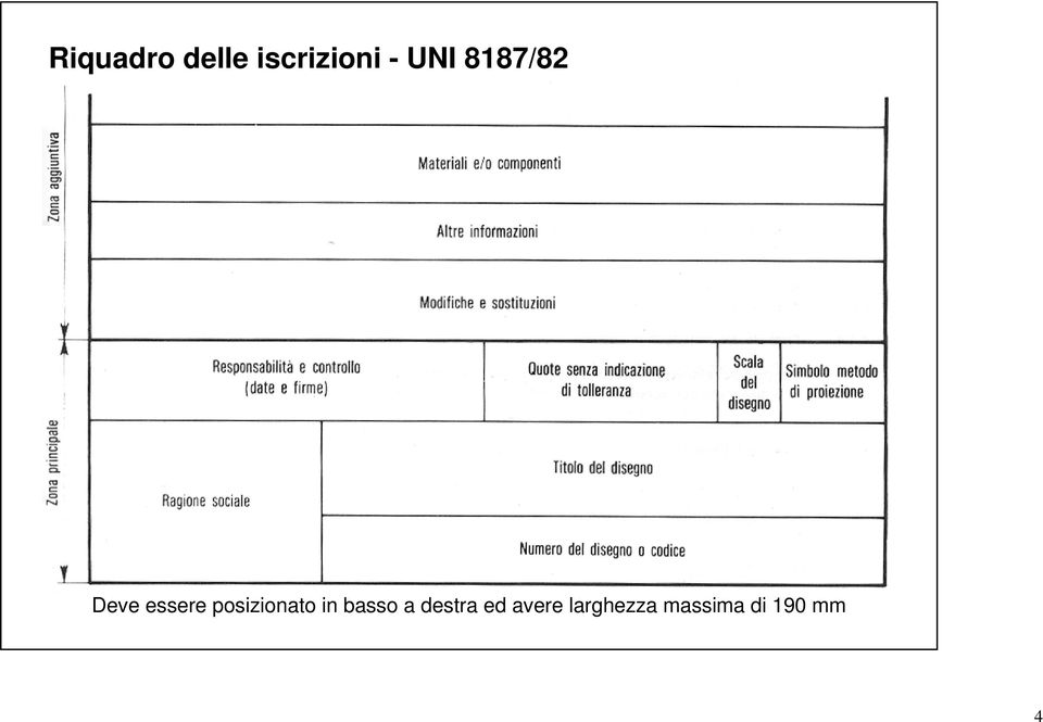 posizionato in basso a destra