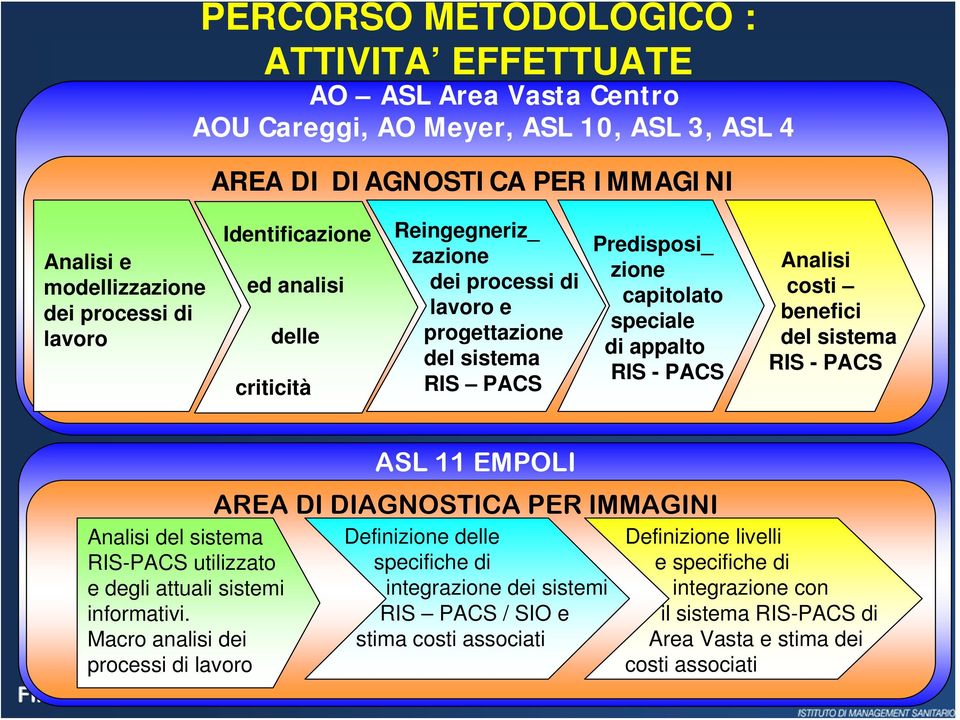 benefici del sistema RIS - PACS Analisi del sistema RIS-PACS utilizzato e degli attuali sistemi informativi.