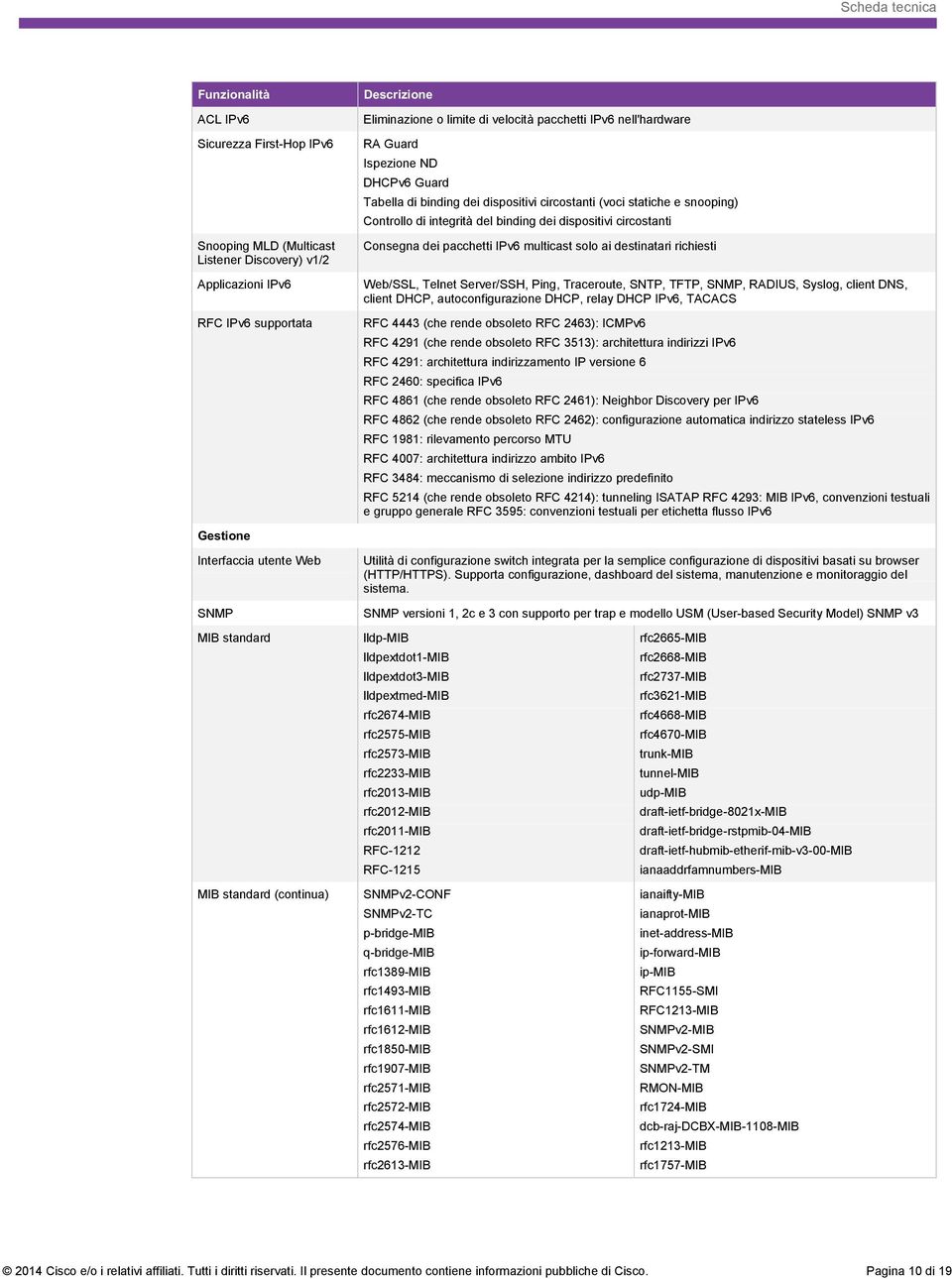 binding dei dispositivi circostanti Consegna dei pacchetti IPv6 multicast solo ai destinatari richiesti Web/SSL, Telnet Server/SSH, Ping, Traceroute, SNTP, TFTP, SNMP, RADIUS, Syslog, client DNS,