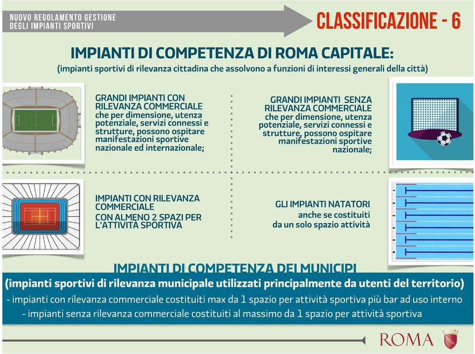 per dimensione, utenza potenziale, servizi connessi e strutture, possono ospitare manifestazioni sportive nazionale; IMPIANTI CON RILEVANZA COMMERCIALE CON ALMENO 2 SPAZI PER L'ATTIVITÀ SPORTIVA GLI