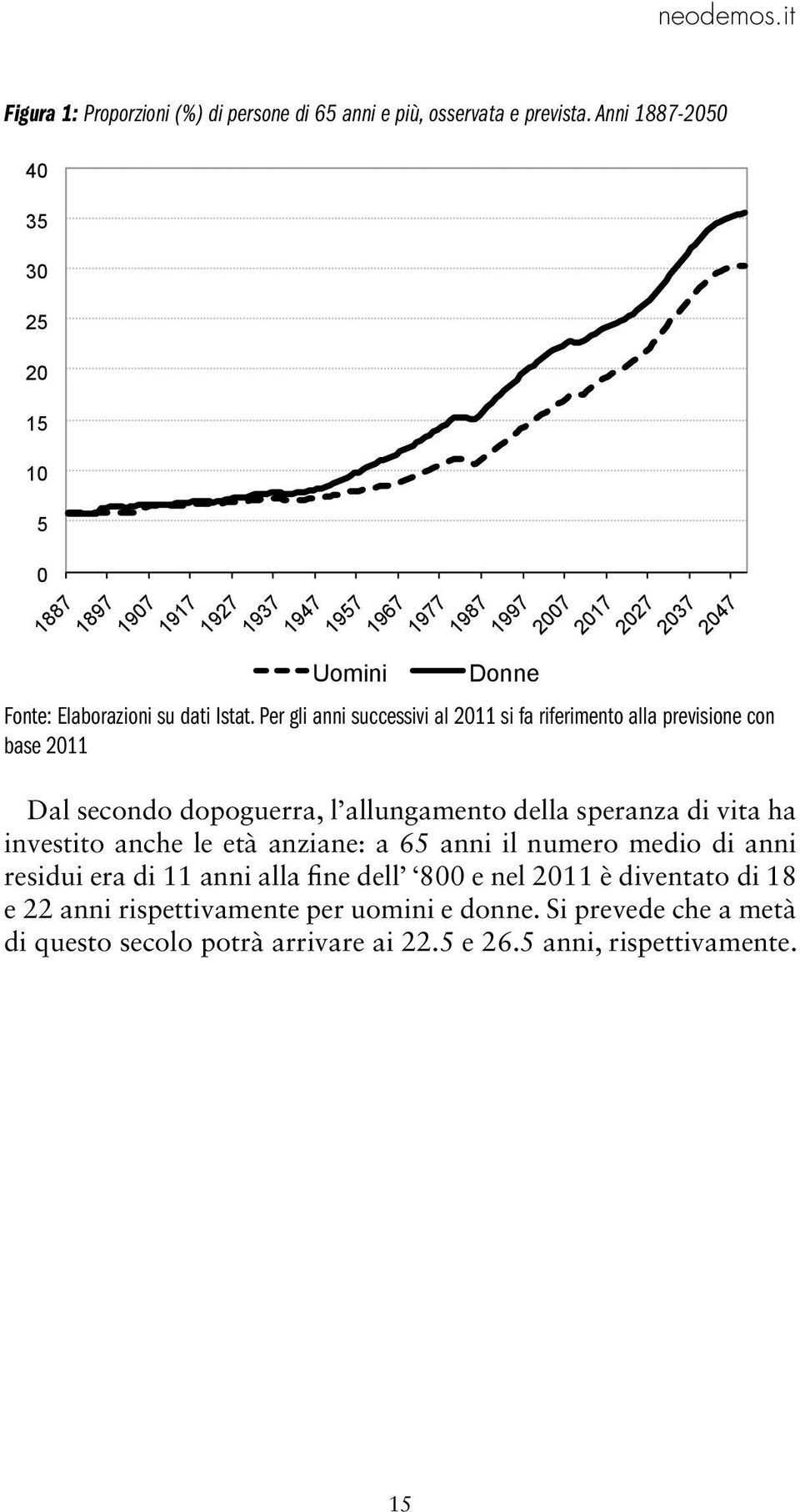 Istat.