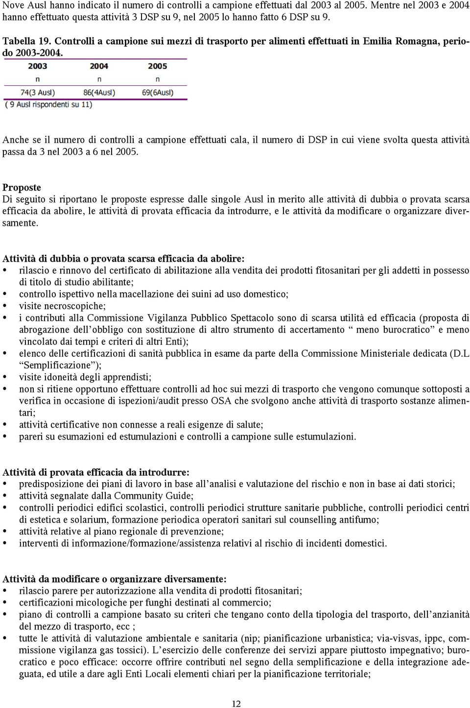 Anche se il numero di controlli a campione effettuati cala, il numero di DSP in cui viene svolta questa attività passa da 3 nel 2003 a 6 nel 2005.