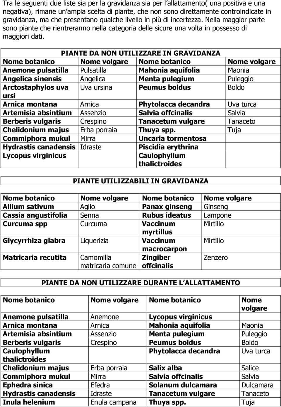 PIANTE DA NON UTILIZZARE IN GRAVIDANZA Nome botanico Nome volgare Nome botanico Nome volgare Anemone pulsatilla Pulsatilla Mahonia aquifolia Maonia Angelica sinensis Angelica Menta pulegium Puleggio