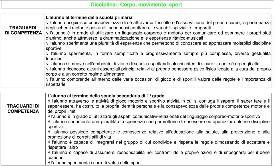 propri stati d'animo, anche attraverso la drammatizzazione e le esperienze ritmico-musicali l'alunno sperimenta una pluralità di esperienze che permettono di conoscere ed apprezzare molteplici