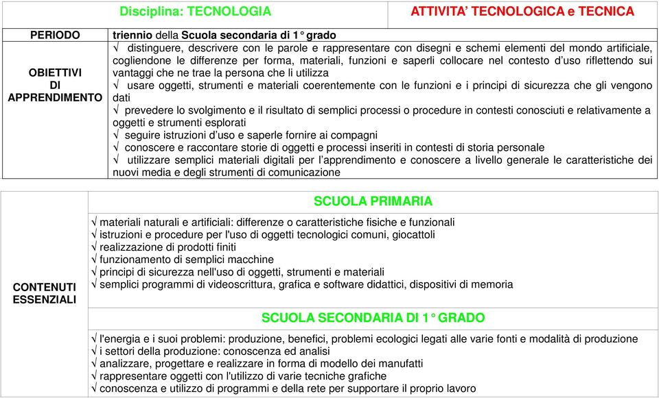 strumenti e materiali coerentemente con le funzioni e i principi di sicurezza che gli vengono dati prevedere lo svolgimento e il risultato di semplici processi o procedure in contesti conosciuti e