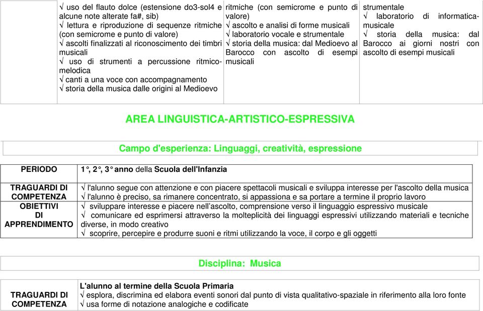 analisi di forme musicali laboratorio vocale e strumentale storia della musica: dal Medioevo al Barocco con ascolto di esempi musicali strumentale laboratorio di informaticamusicale storia della