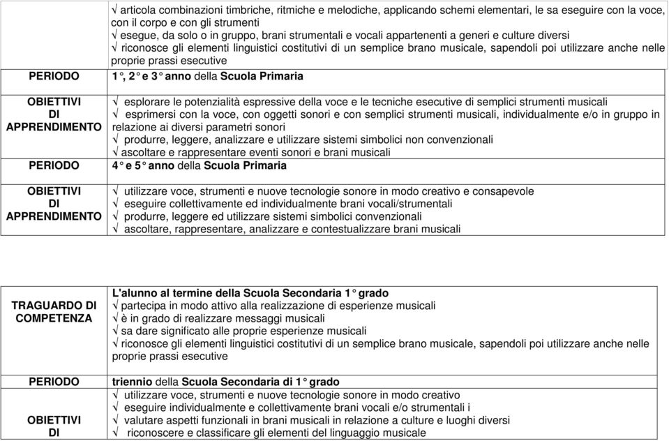 anno della Scuola Primaria APPRENMENTO esplorare le potenzialità espressive della voce e le tecniche esecutive di semplici strumenti musicali esprimersi con la voce, con oggetti sonori e con semplici