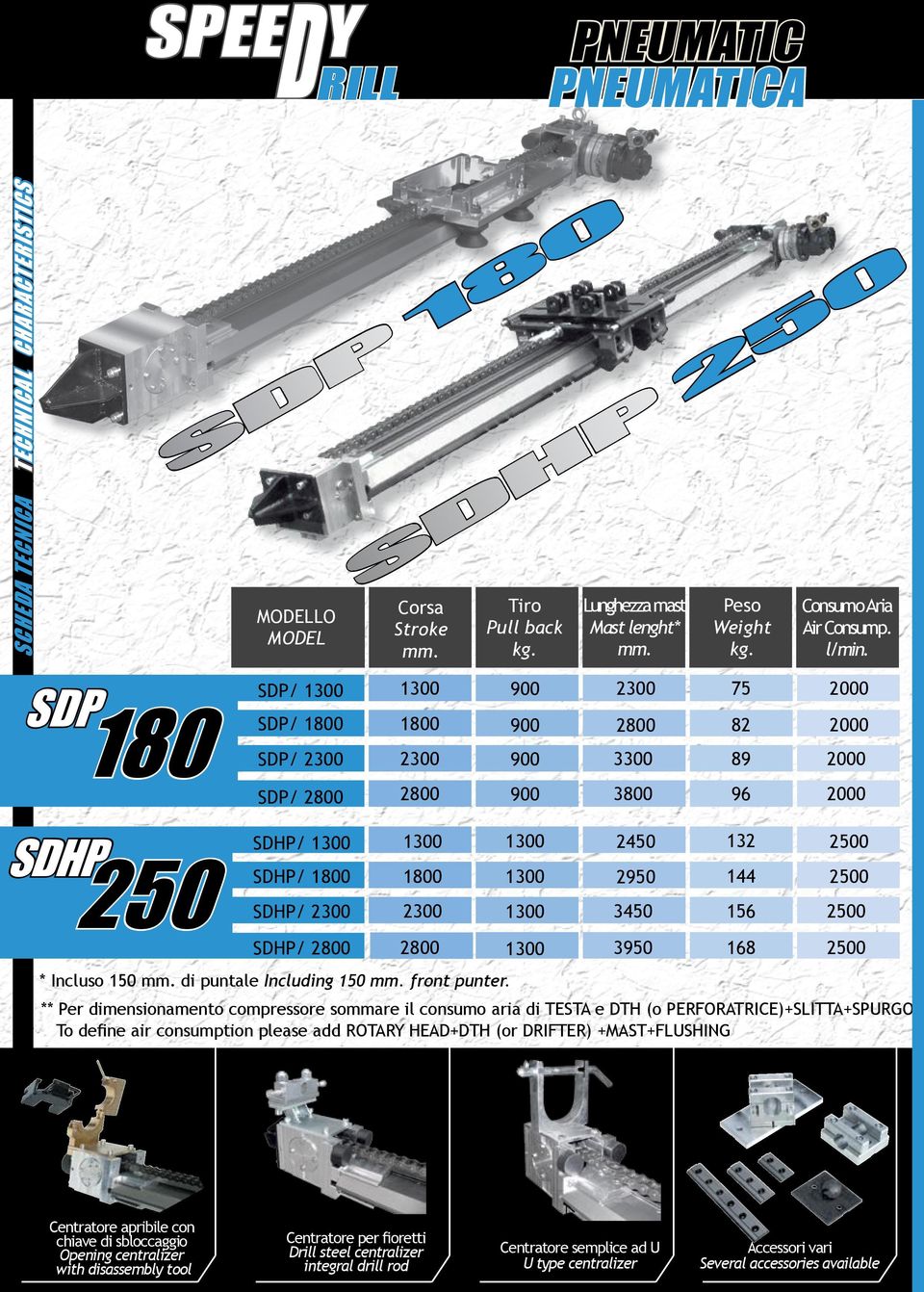 SDP/ 2800 2800 900 3800 96 SDHP/ SDHP/ 1800 SDHP/ SDHP/ 2800 SDHP 250 Corsa Stroke mm. 1800 1800 Tiro Pull back 900 900 900 Lunghezza mast Mast lenght* mm.