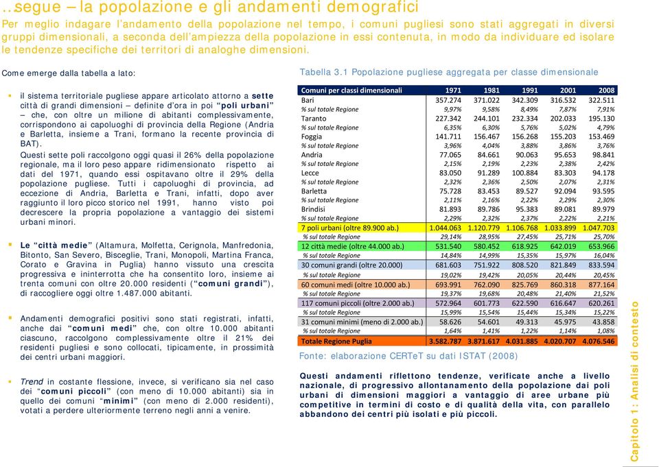 1 Popolazione pugliese aggregata per classe dimensionale il sistema territoriale pugliese appare articolato attorno a sette città di grandi dimensioni definite d ora in poi poli urbani che, con oltre