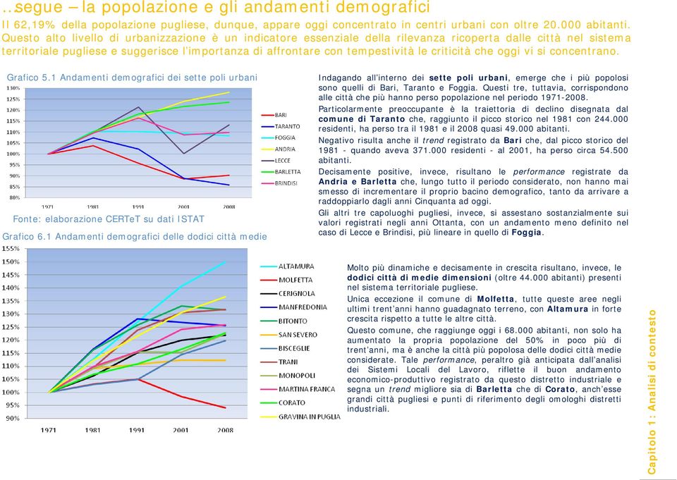 criticità che oggi vi si concentrano. Grafico 5.1 Andamenti demografici dei sette poli urbani Fonte: elaborazione CERTeT su dati ISTAT Grafico 6.