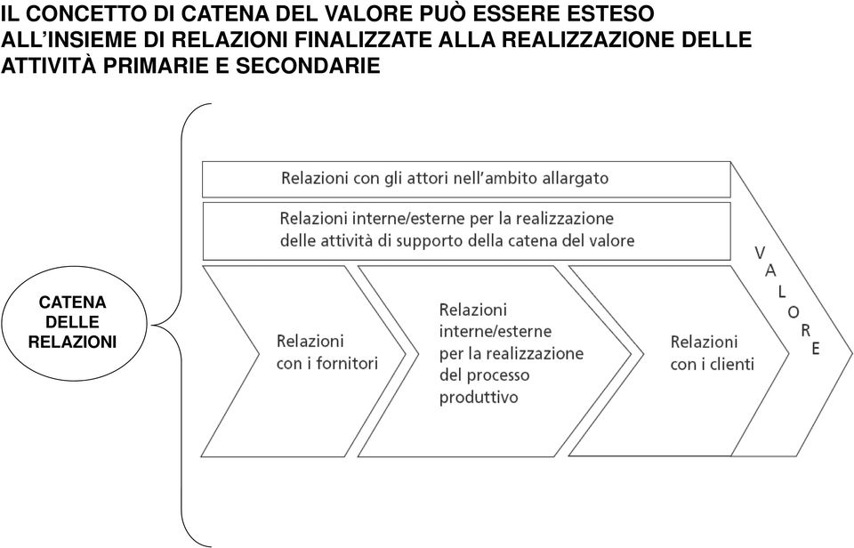 FINALIZZATE ALLA REALIZZAZIONE DELLE