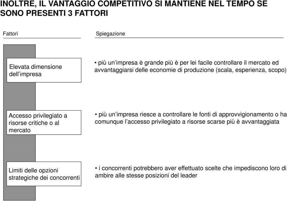 al mercato più un impresa riesce a controllare le fonti di approvvigionamento o ha comunque l accesso privilegiato il i a risorse scarse più è avvantaggiata t