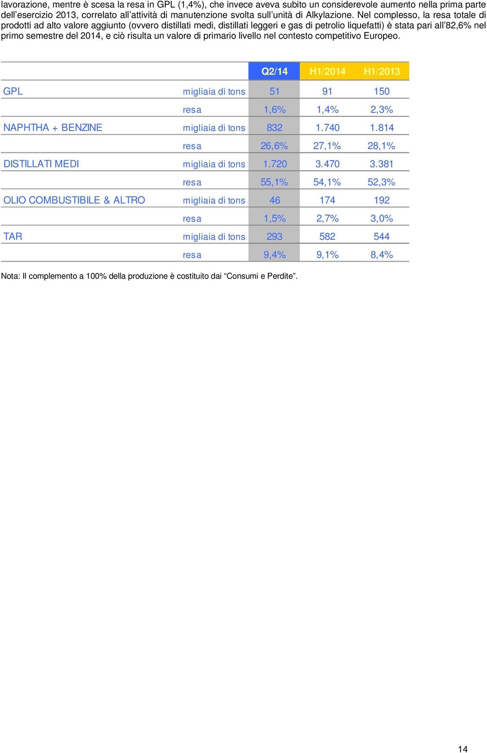 Nel complesso, la resa totale di prodotti ad alto valore aggiunto (ovvero distillati medi, distillati leggeri e gas di petrolio liquefatti) è stata pari all 82,6% nel primo semestre del 2014, e ciò