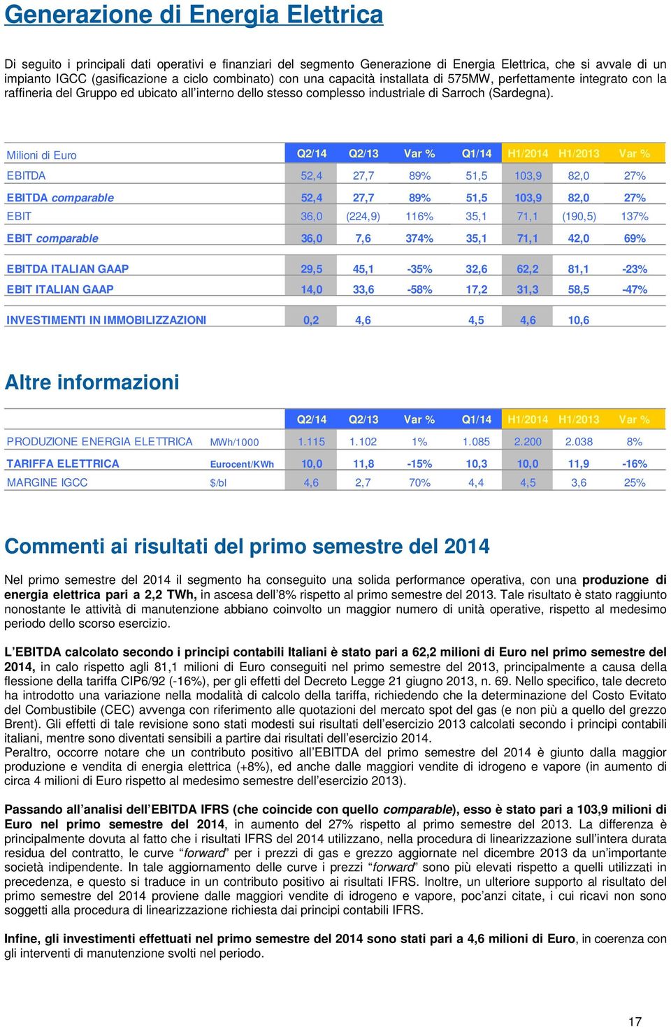 Milioni di Euro Q2/14 Q2/13 Var % Q1/14 H1/2014 H1/2013 Var % EBITDA 52,4 27,7 89% 51,5 103,9 82,0 27% EBITDA comparable 52,4 27,7 89% 51,5 103,9 82,0 27% EBIT 36,0 (224,9) 116% 35,1 71,1 (190,5)