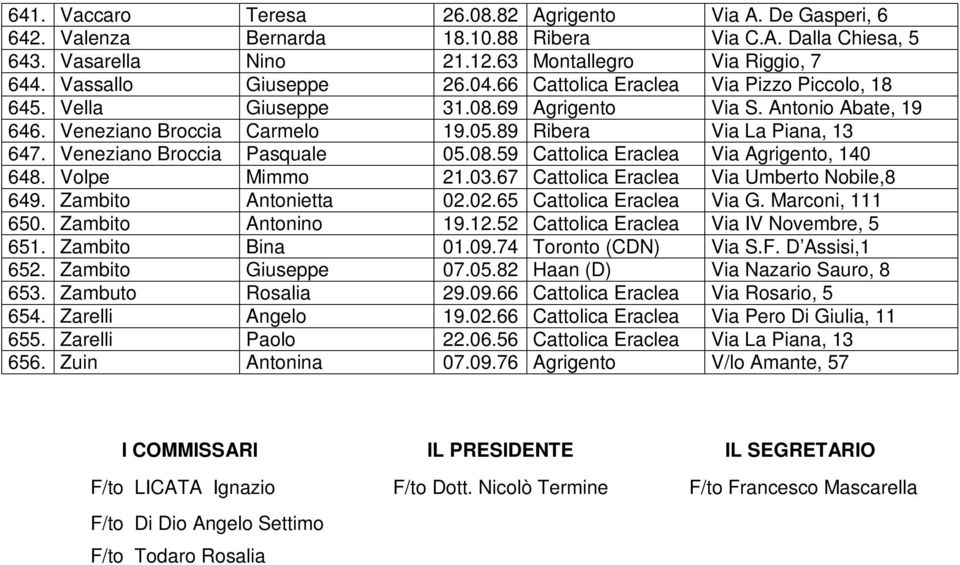 Veneziano Broccia Pasquale 05.08.59 Cattolica Eraclea Via Agrigento, 140 648. Volpe Mimmo 21.03.67 Cattolica Eraclea Via Umberto Nobile,8 649. Zambito Antonietta 02.02.65 Cattolica Eraclea Via G.