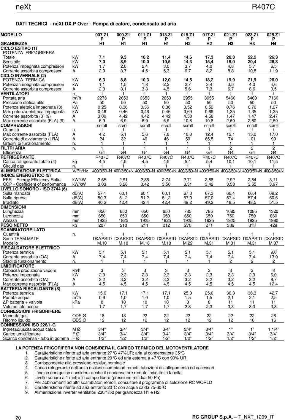 26,3 Potenza impegnata compressori kw 1,7 2,0 2,4 3,0 3,7 4,0 4,8 5,7 6,5 Corrente assorbita compressori A 2,9 3,7 4,5 5,3 6,7 8,2 8,8 10,8 11,9 CICLO INVERNALE (2) POTENZA TERMICA kw 6,3 8,8 10,3