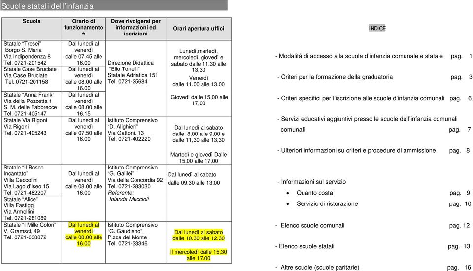 50 alle Dove rivolgersi per informazioni ed iscrizioni Direzione Didattica Elio Tonelli Statale Adriatica 151 Tel. 0721-25684 D. Alighieri Via Gattoni, 13 Tel.