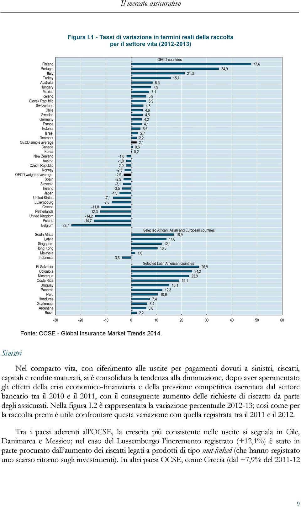 France Estonia Israel Denmark OECD simple average Canada Korea New Zealand Austria Czech Republic Norway OECD weighted average Spain Slovenia Ireland Japan United States Luxembourg Greece Netherlands