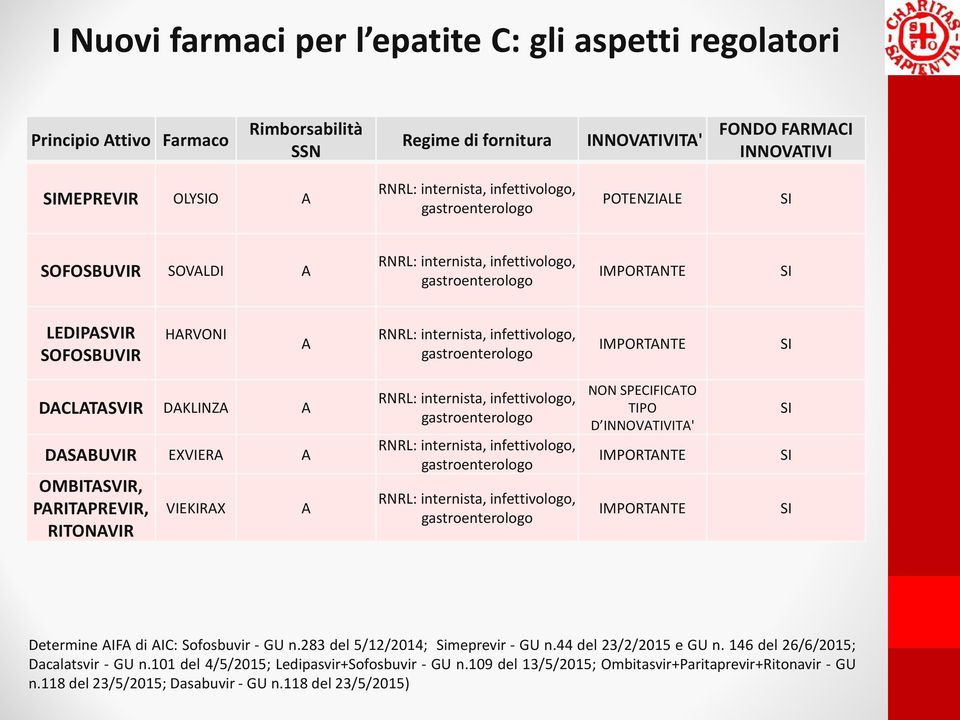 gastroenterologo IMPORTANTE SI DACLATASVIR DAKLINZA A DASABUVIR EXVIERA A OMBITASVIR, PARITAPREVIR, RITONAVIR VIEKIRAX A RNRL: internista, infettivologo, gastroenterologo RNRL: internista,