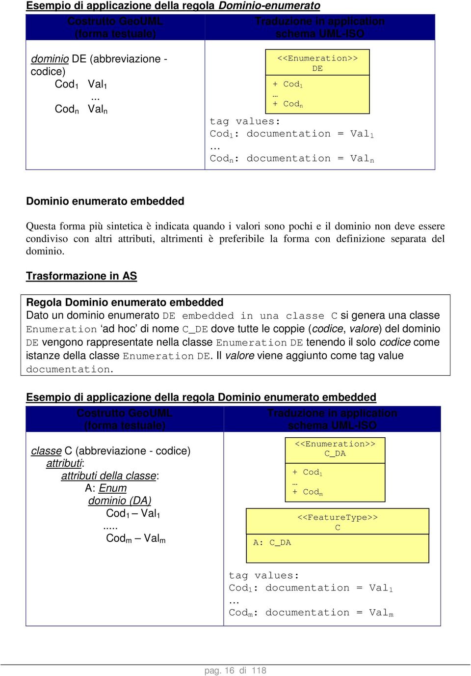 valori sono pochi e il dominio non deve essere condiviso con altri attributi, altrimenti è preferibile la forma con definizione separata del dominio.