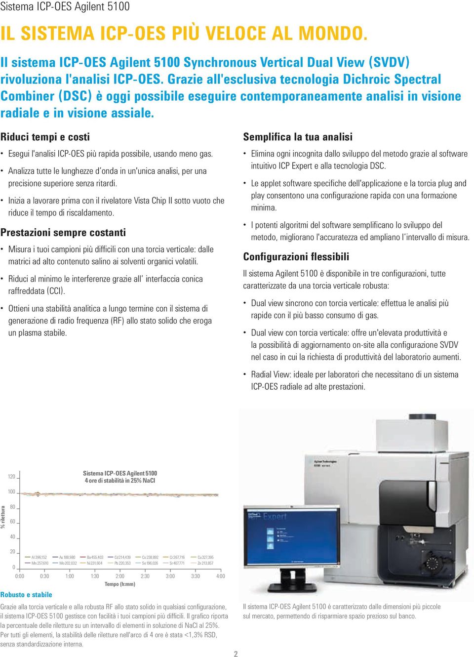 Riduci tempi e costi Esegui l'analisi ICP-OES più rapida possibile, usando meno gas. Analizza tutte le lunghezze d onda in un'unica analisi, per una precisione superiore senza ritardi.