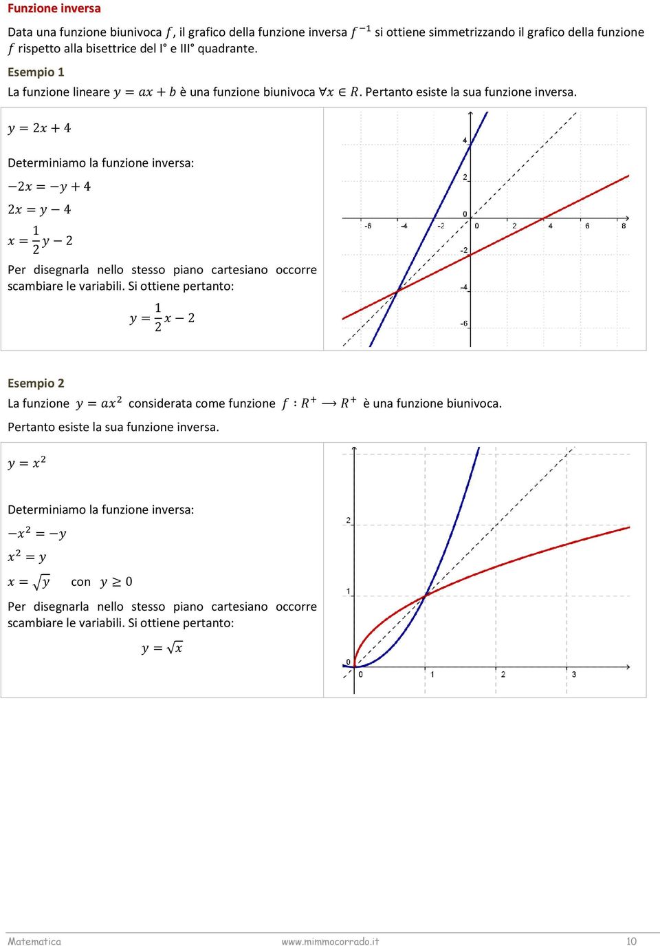 = +4 Determiniamo la funzione inversa: = +4 = 4 = 1 Per disegnarla nello stesso piano cartesiano occorre scambiare le variabili.