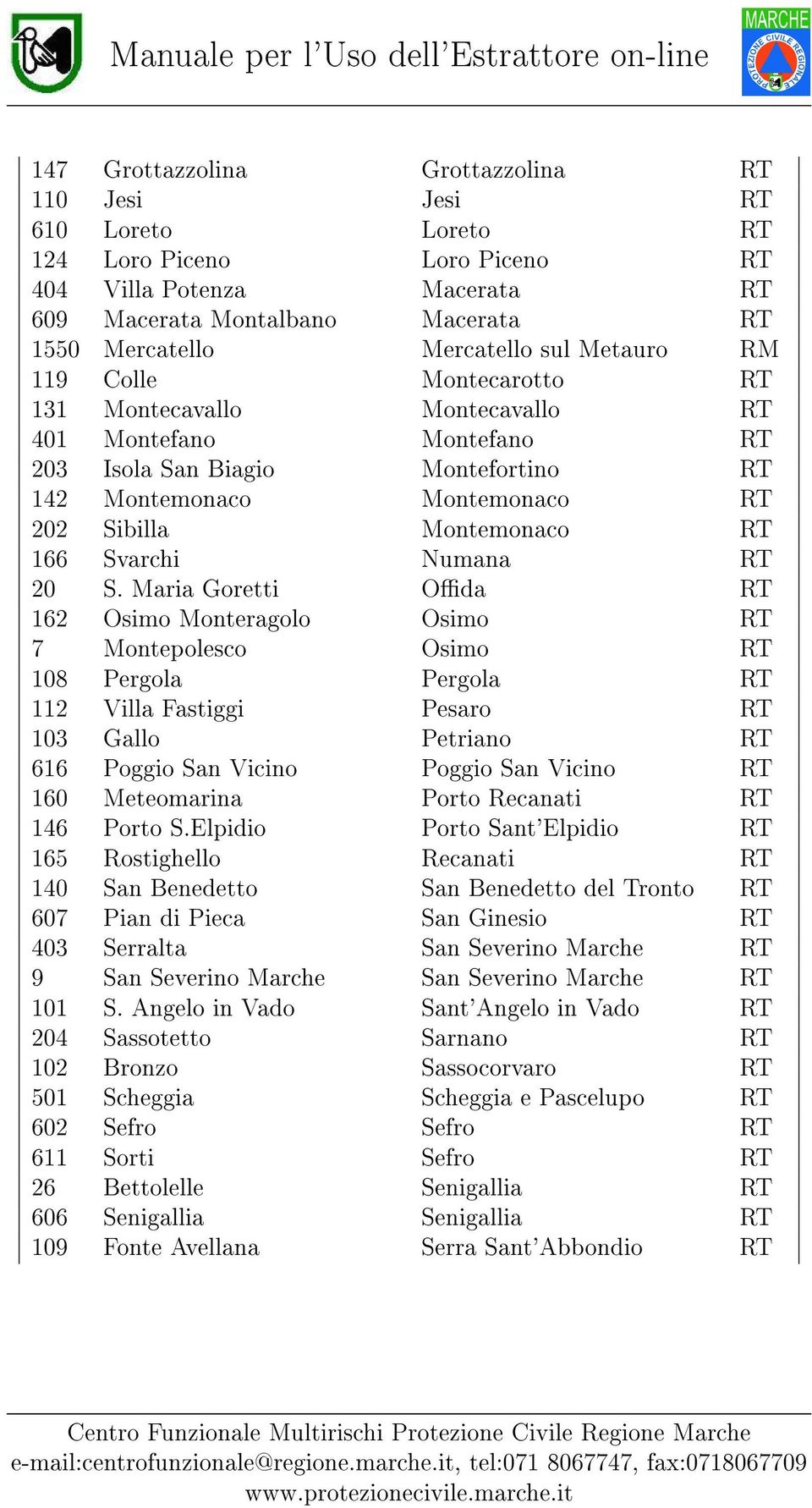 Svarchi Numana RT 20 S.