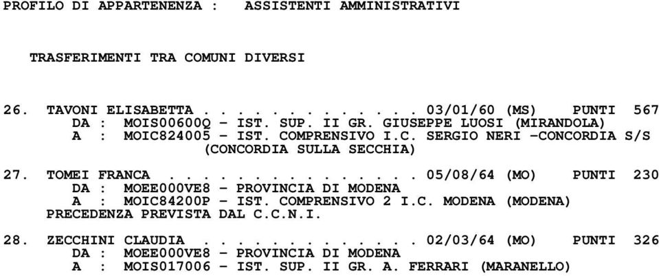 TOMEI FRANCA............... 05/08/64 (MO) PUNTI 230 A : MOIC84200P IST. COMPRENSIVO 2 I.C. MODENA (MODENA) PRECEDENZA PREVISTA DAL C.