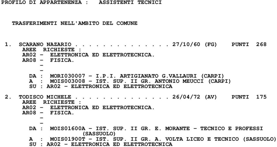 VALLAURI (CARPI) A : MOIS003008 IST. SUP. II GR. ANTONIO MEUCCI (CARPI) SU : AR02 ELETTRONICA ED ELETTROTECNICA 2. TODISCO MICHELE.