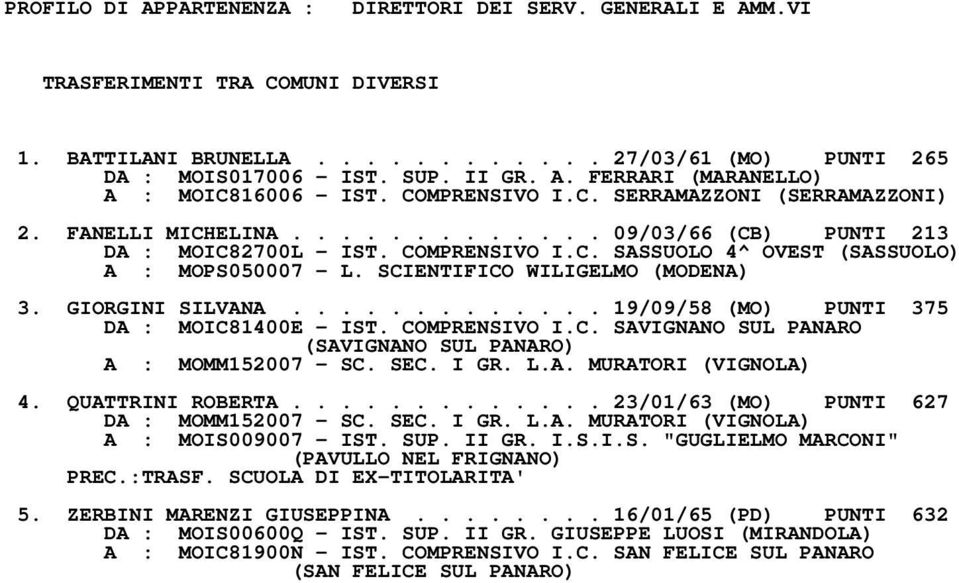 SCIENTIFICO WILIGELMO (MODENA) 3. GIORGINI SILVANA............. 19/09/58 (MO) PUNTI 375 DA : MOIC81400E IST. COMPRENSIVO I.C. SAVIGNANO SUL PANARO (SAVIGNANO SUL PANARO) A : MOMM152007 SC. SEC. I GR.