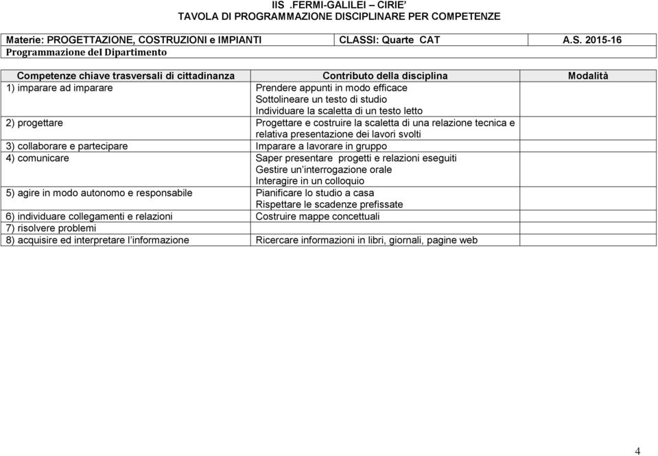 letto 2) progettare Progettare e costruire la scaletta di una relazione tecnica e relativa presentazione dei lavori svolti 3) collaborare e partecipare Imparare a lavorare in gruppo 4) comunicare